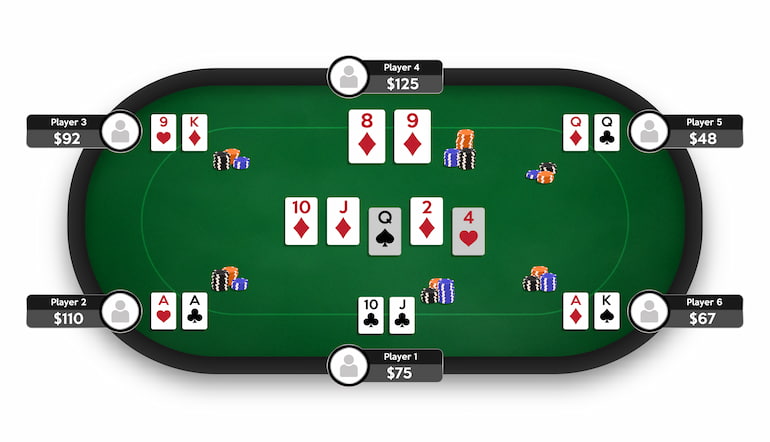 pokerbord online